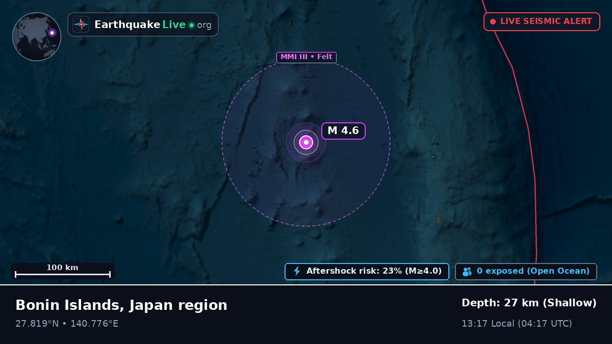 North Pacific Ocean (Japan)