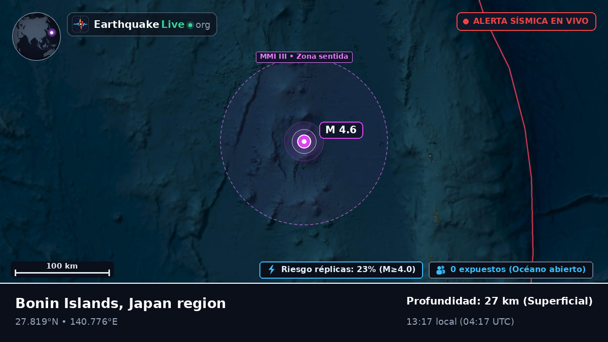 Océano Pacífico Norte (Japón)