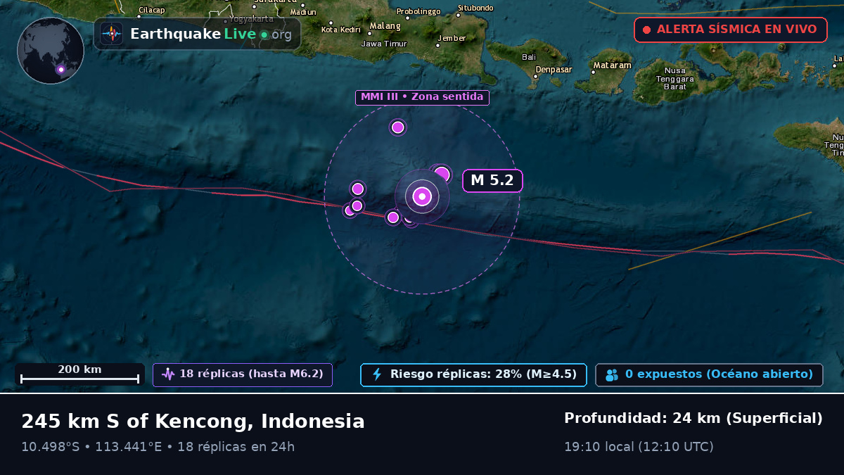 Océano Índico (Indonesia)