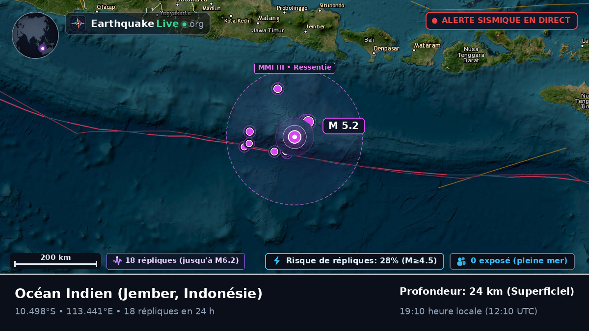 Océan Indien (Indonésie)