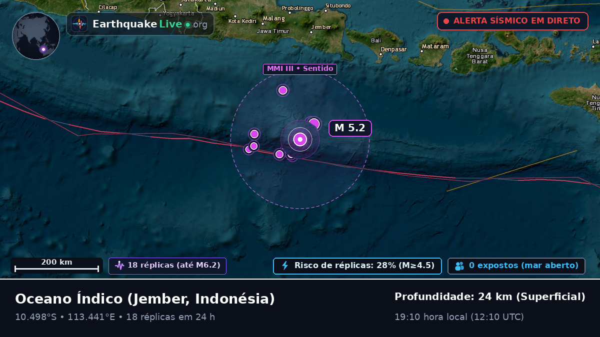 Oceano Índico (Indonésia)