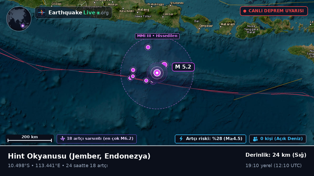 Hint Okyanusu (Endonezya)