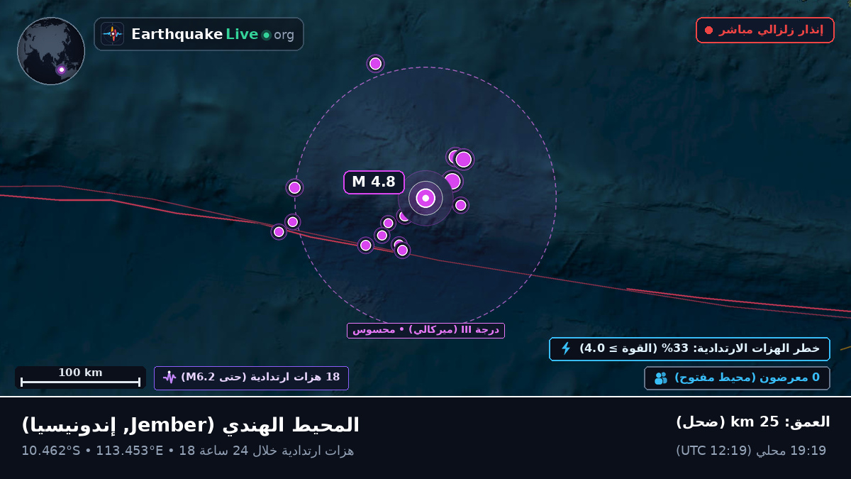 المحيط الهندي (إندونيسيا)