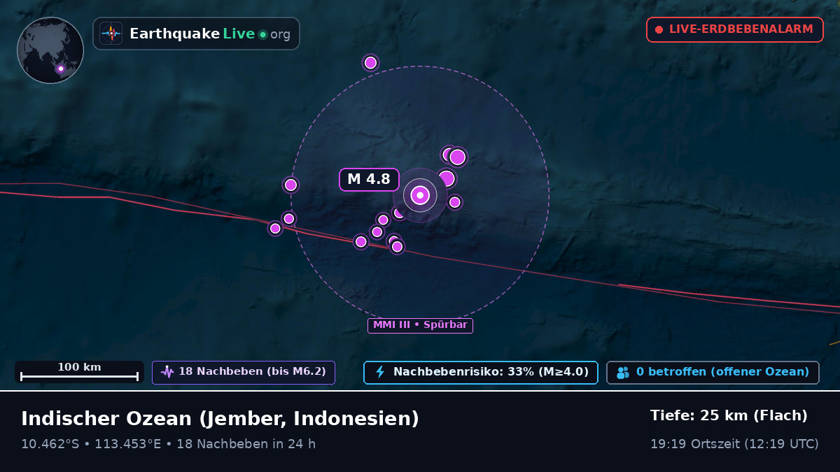 Indischer Ozean (Indonesien)