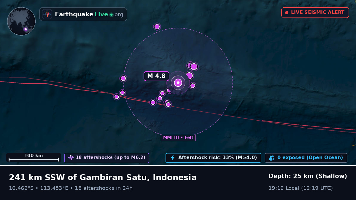 Indian Ocean (Indonesia)