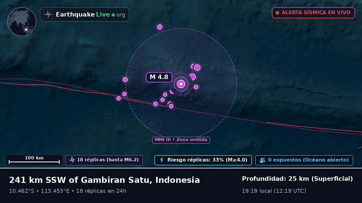 Océano Índico (Indonesia)