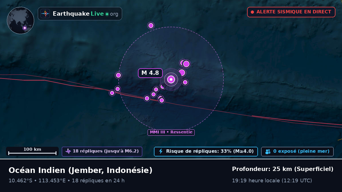 Océan Indien (Indonésie)
