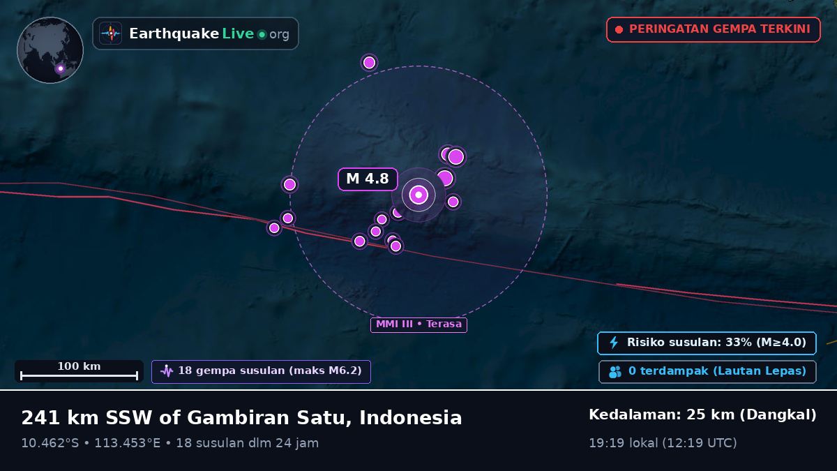 Samudra Hindia (Indonesia)