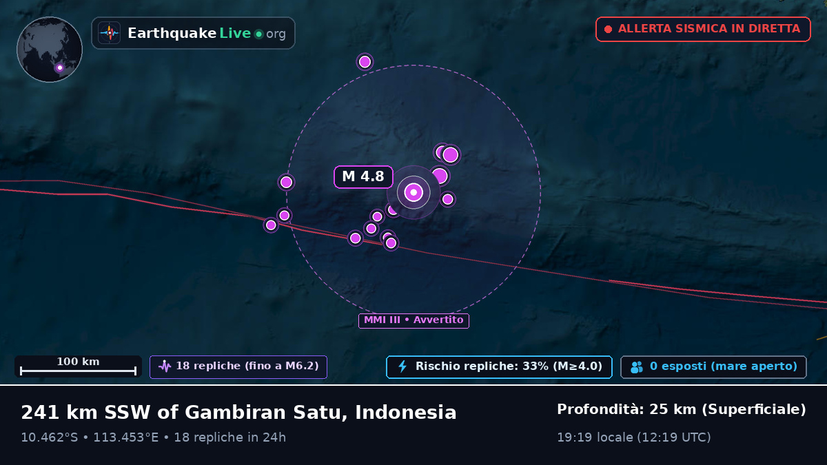 Oceano Indiano (Indonesia)