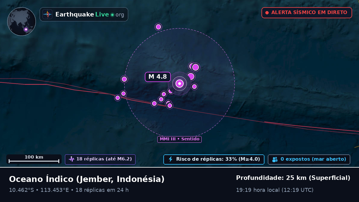 Oceano Índico (Indonésia)
