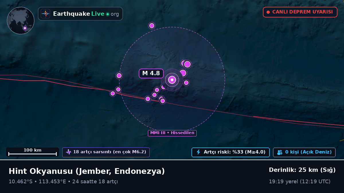 Hint Okyanusu (Endonezya)