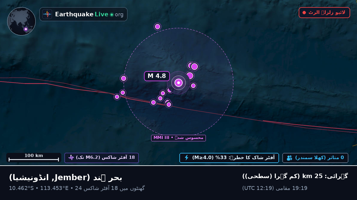 بحر ہند (انڈونیشیا)