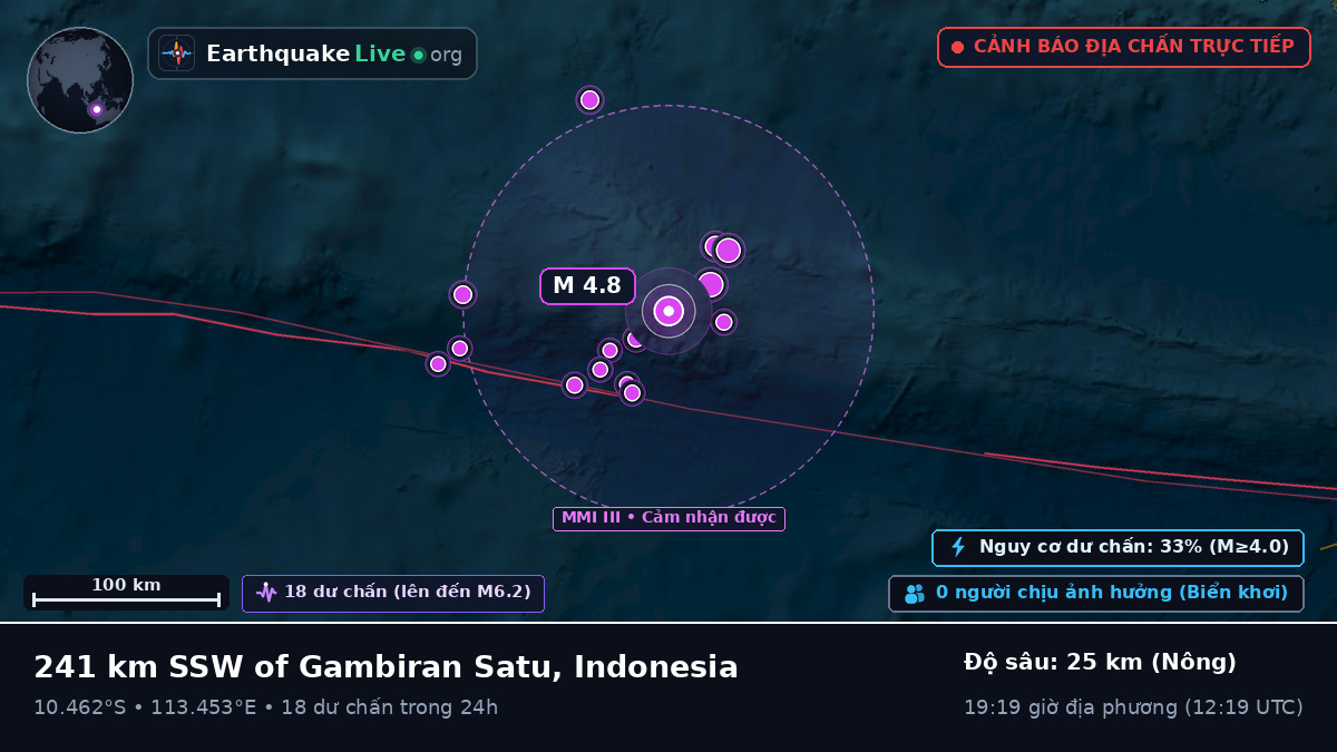 Ấn Độ Dương (Indonesia)