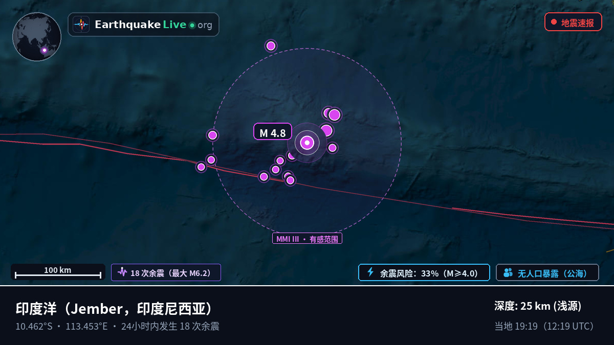 印度洋 (印度尼西亚)