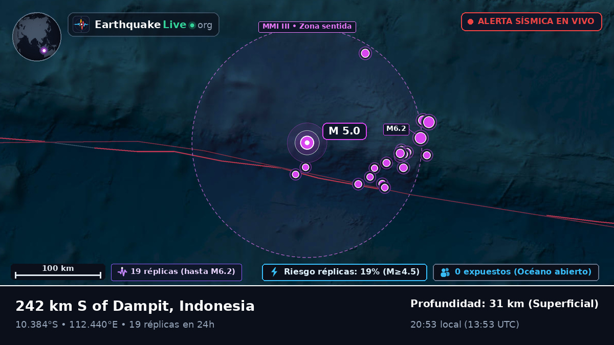 Océano Índico (Indonesia)