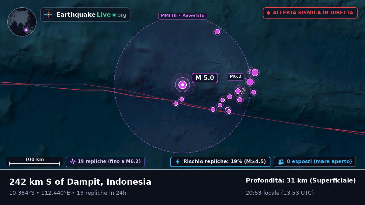 Oceano Indiano (Indonesia)