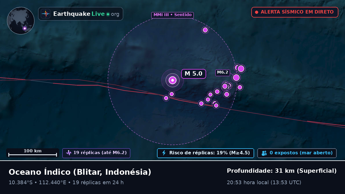 Oceano Índico (Indonésia)