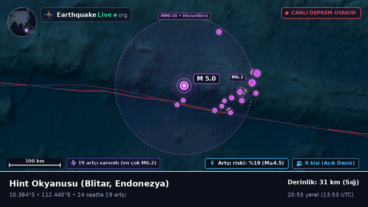 Hint Okyanusu (Endonezya)