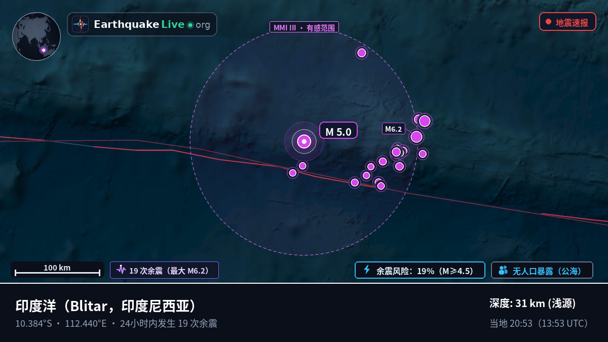 印度洋 (印度尼西亚)