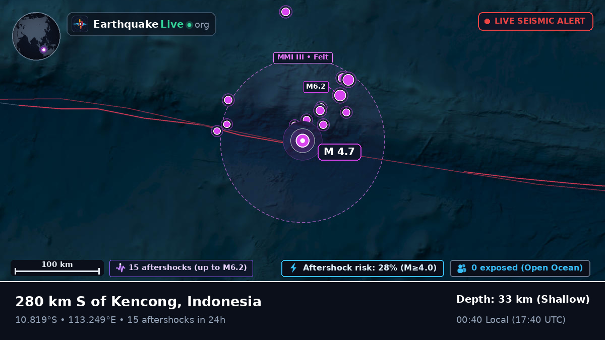 Indian Ocean (Indonesia)