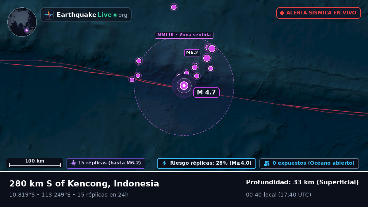 Océano Índico (Indonesia)
