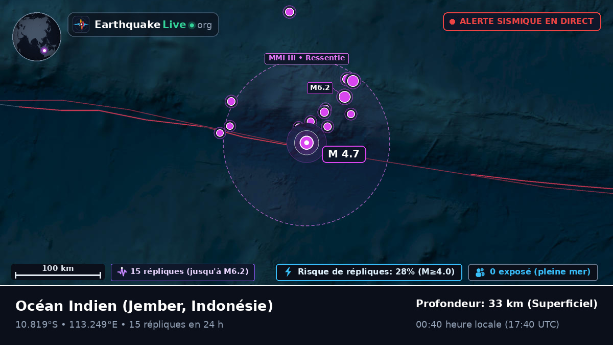 Océan Indien (Indonésie)