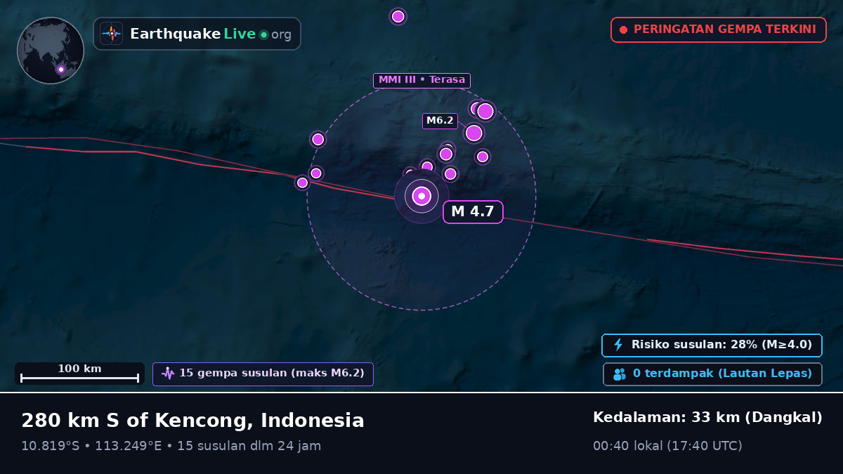 Samudra Hindia (Indonesia)