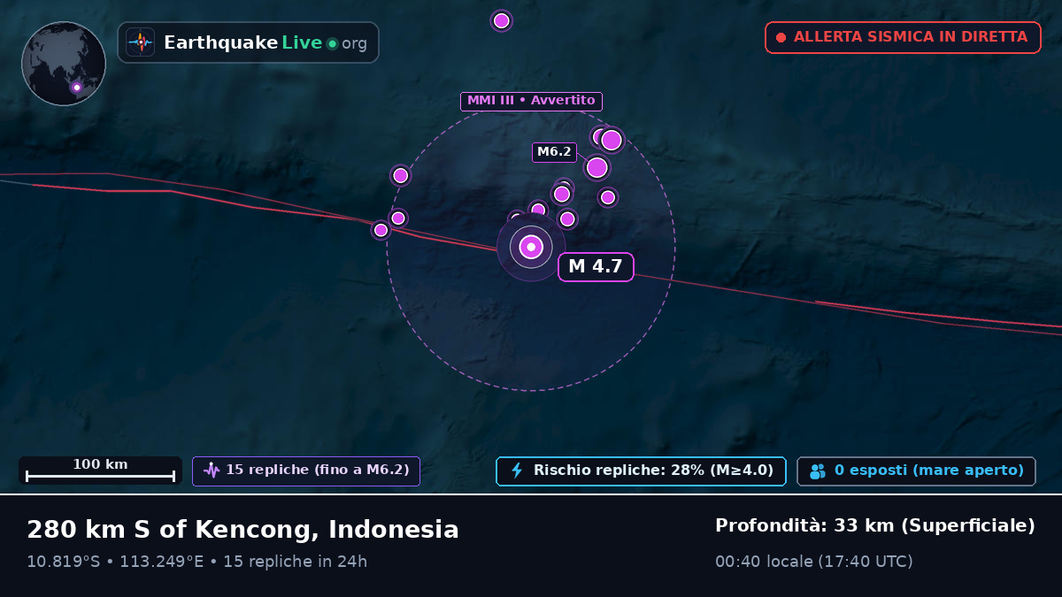 Oceano Indiano (Indonesia)