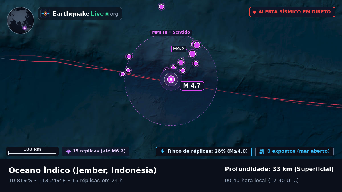 Oceano Índico (Indonésia)