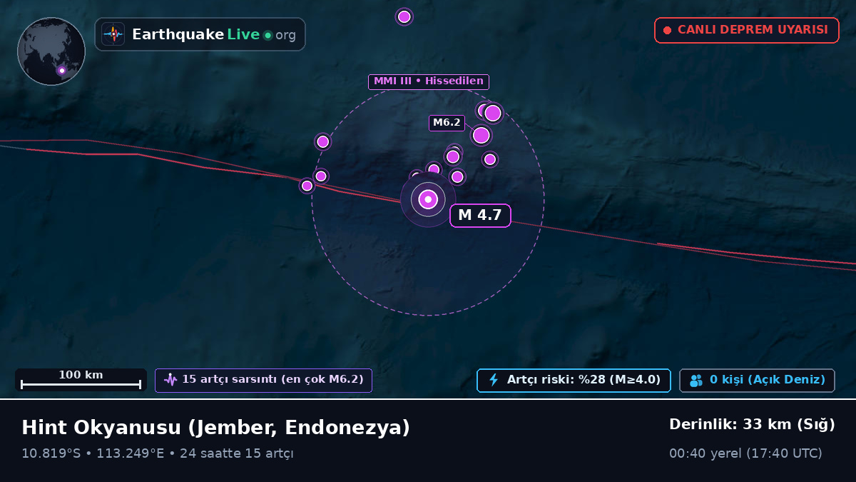 Hint Okyanusu (Endonezya)