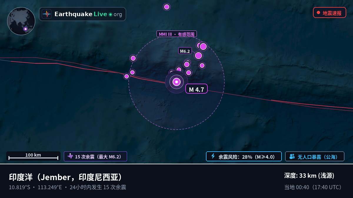 印度洋 (印度尼西亚)