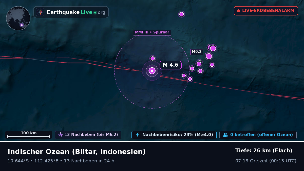 Indischer Ozean (Indonesien)
