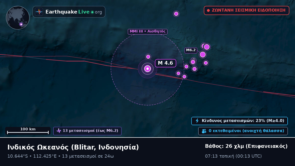Ινδικός Ωκεανός (Ινδονησία)