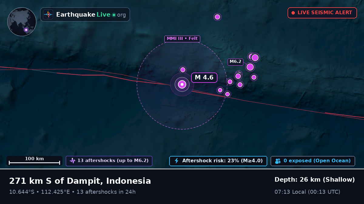 Indian Ocean (Indonesia)