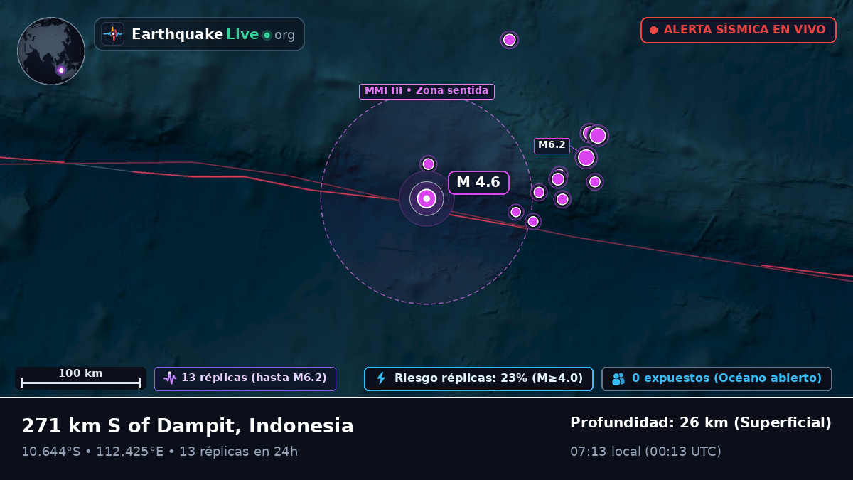 Océano Índico (Indonesia)