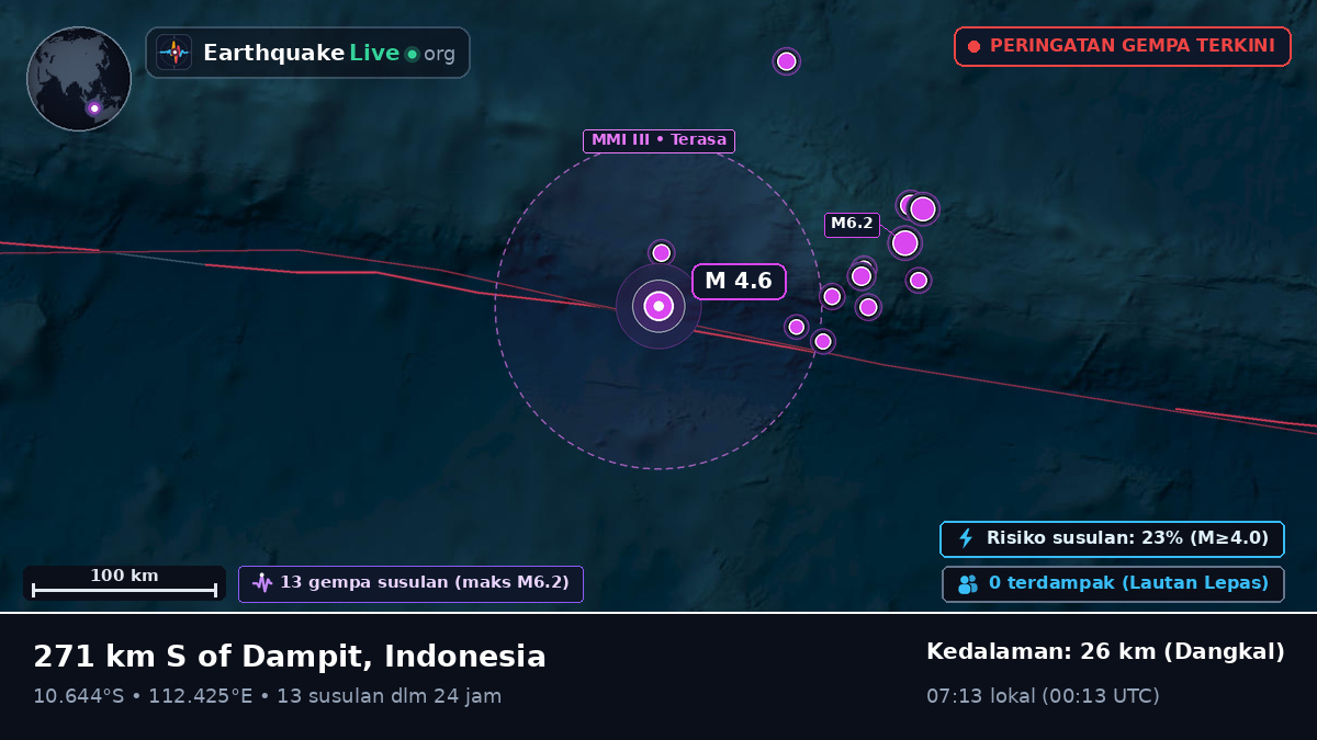 Samudra Hindia (Indonesia)
