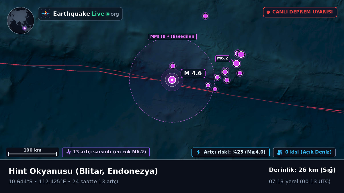 Hint Okyanusu (Endonezya)