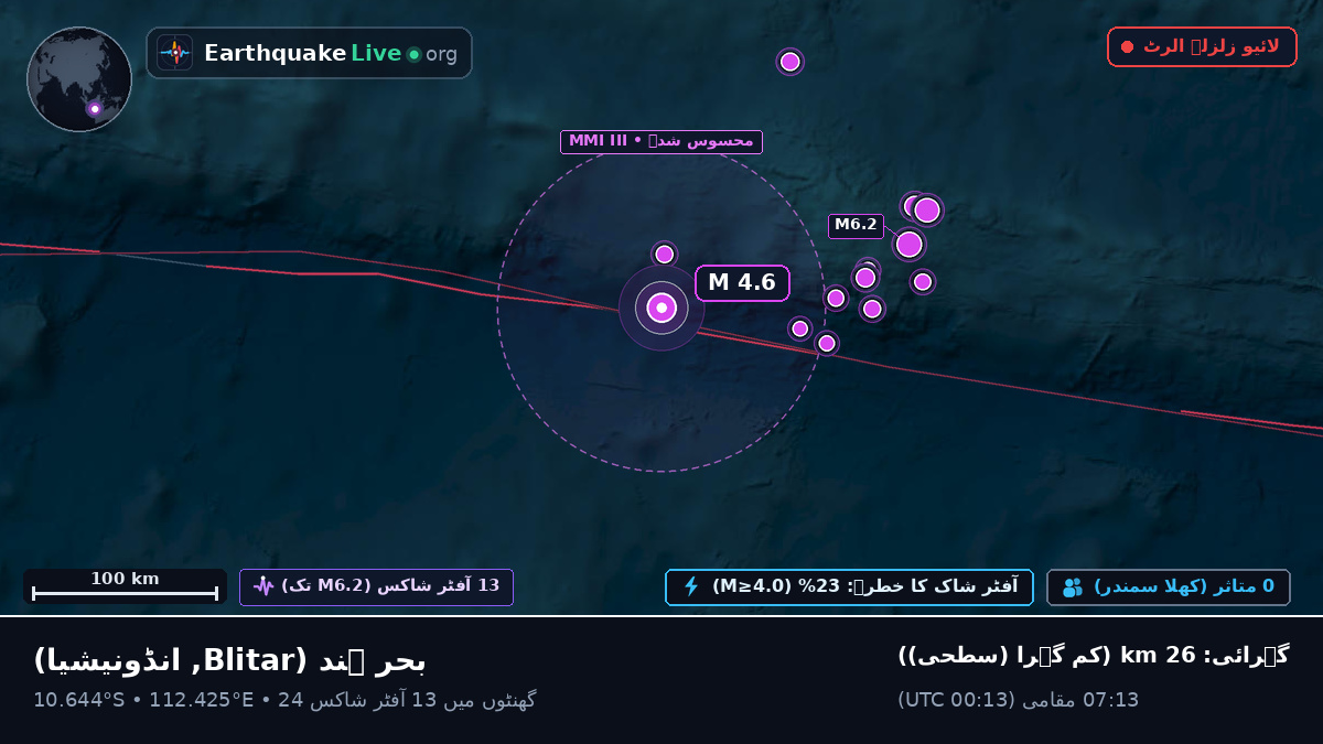 بحر ہند (انڈونیشیا)