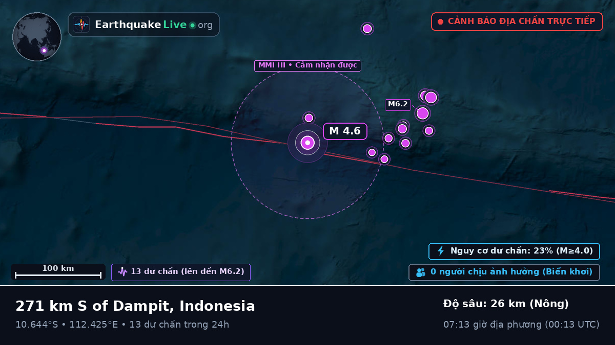 Ấn Độ Dương (Indonesia)