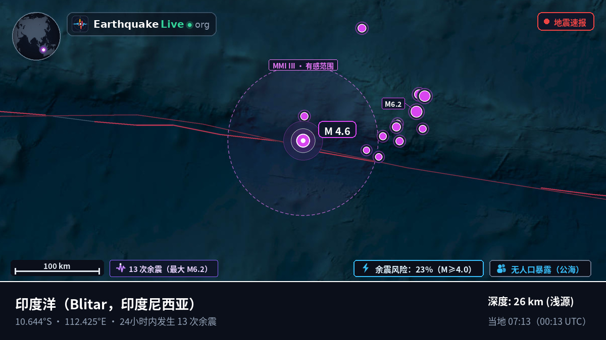 印度洋 (印度尼西亚)