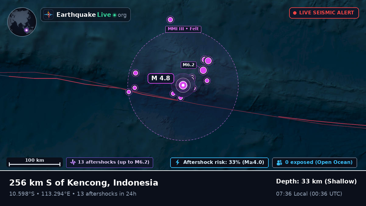 Indian Ocean (Indonesia)