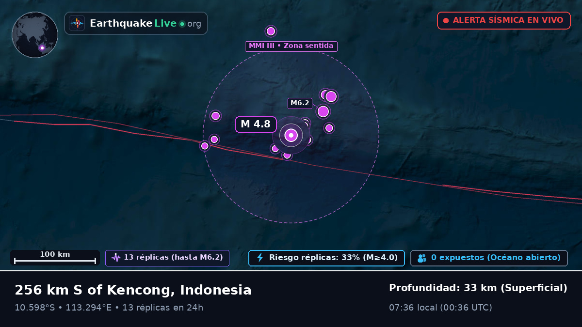 Océano Índico (Indonesia)