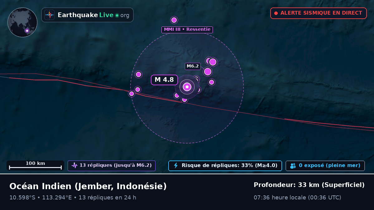 Océan Indien (Indonésie)
