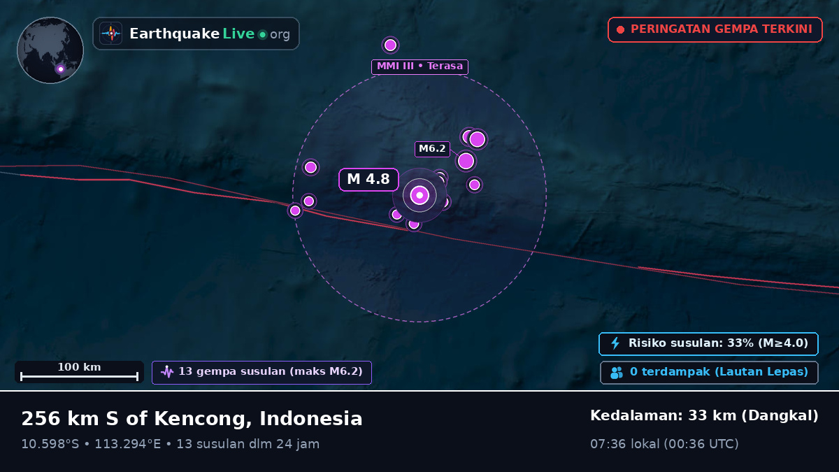 Samudra Hindia (Indonesia)