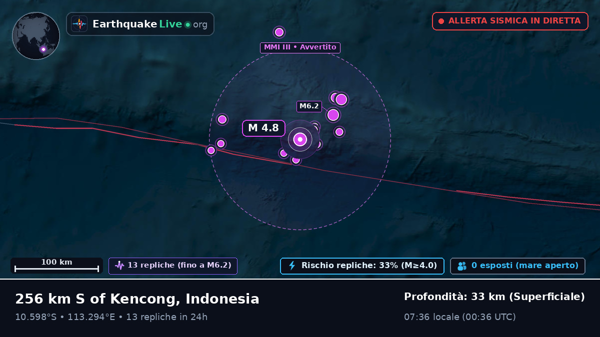 Oceano Indiano (Indonesia)