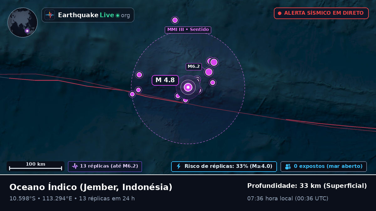 Oceano Índico (Indonésia)
