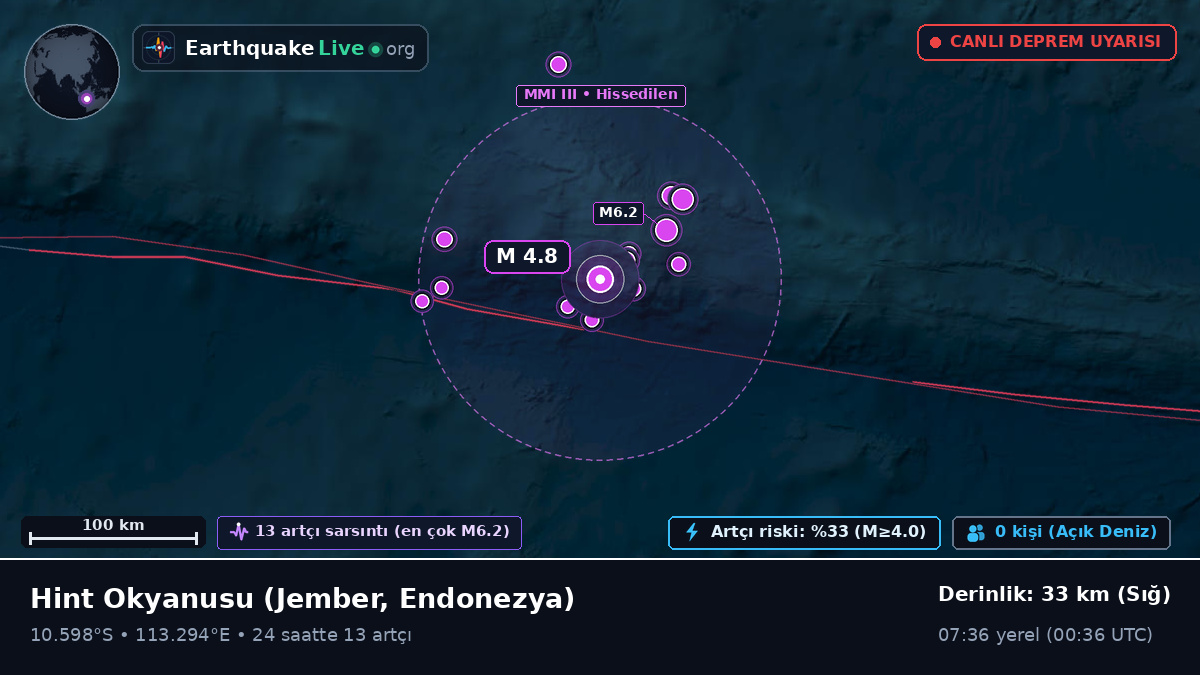 Hint Okyanusu (Endonezya)