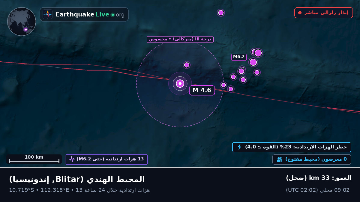 المحيط الهندي (إندونيسيا)
