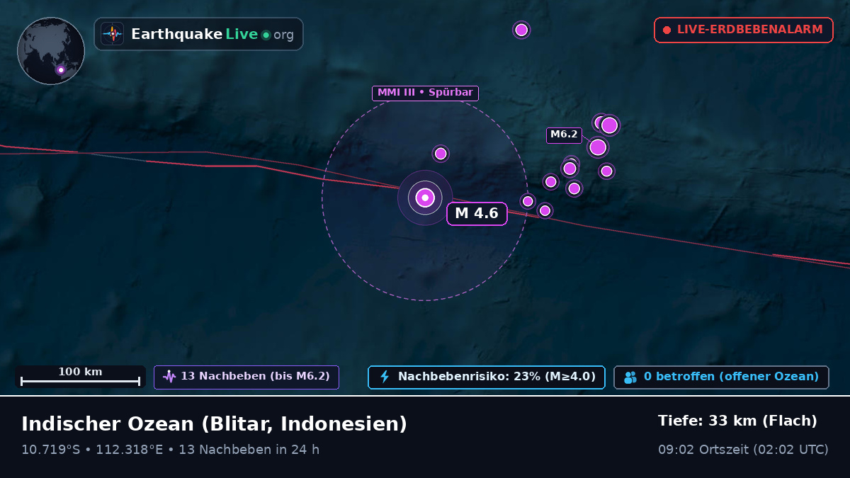 Indischer Ozean (Indonesien)