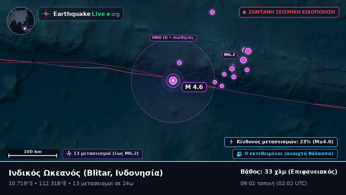 Ινδικός Ωκεανός (Ινδονησία)